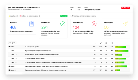Результаты тренировки в тренажере